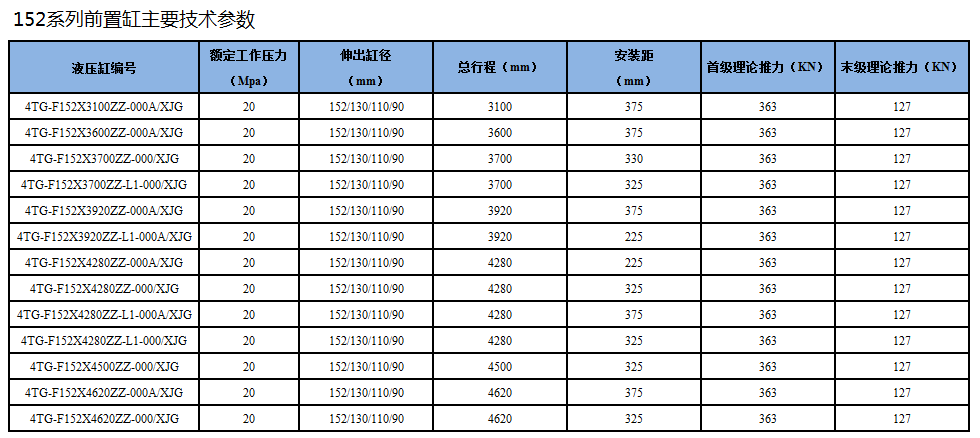 前置顶152系列型号