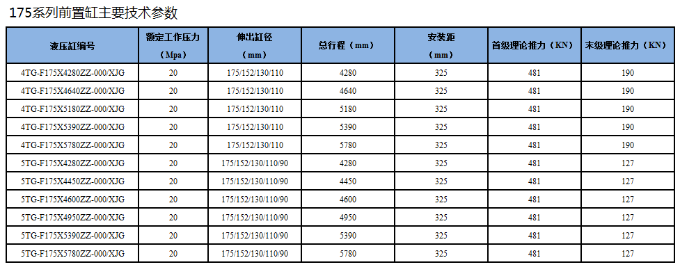 自卸车175系列前置顶