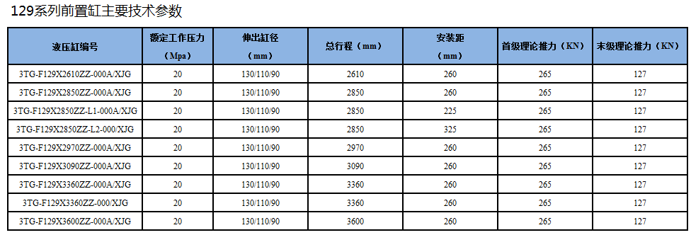 前置顶型号