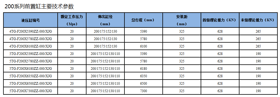 自卸车200系列前置顶