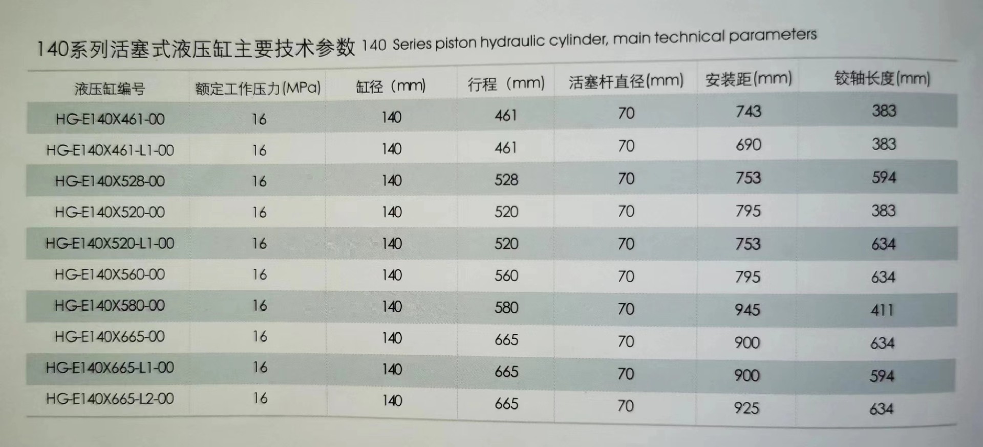 中顶油缸型号大全