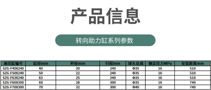 1671951986171146.png 转向助力液压油缸标准尺寸表