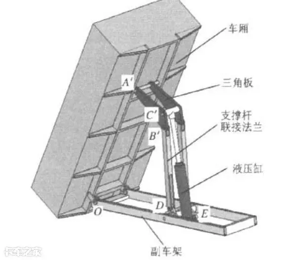 液压油缸举升力计算