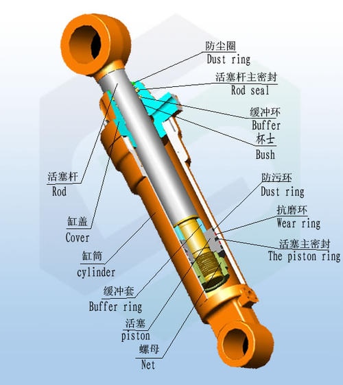 液压油缸结构图