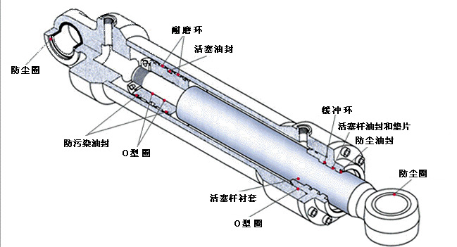 双作用液压油缸结构图